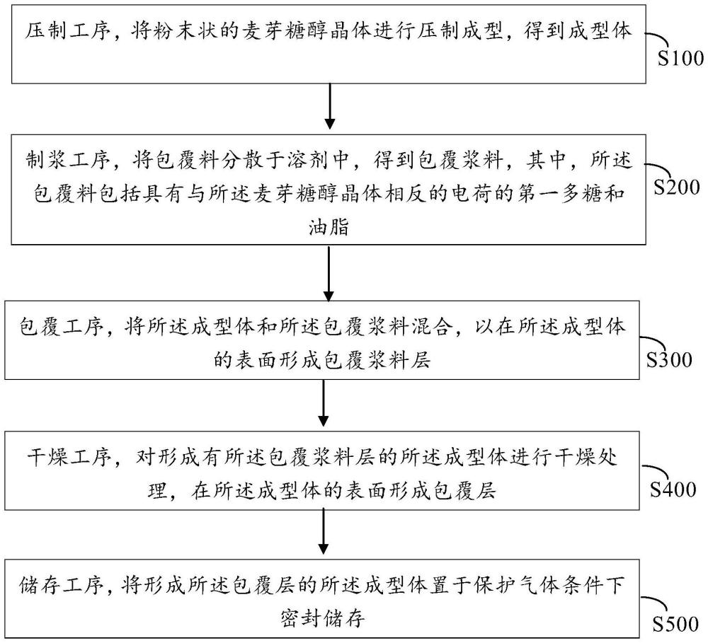 一種麥芽糖醇晶體的加工方法與流程