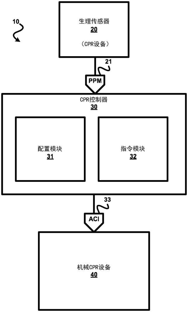 具有生理反饋的閉環(huán)機械系統(tǒng)的制作方法