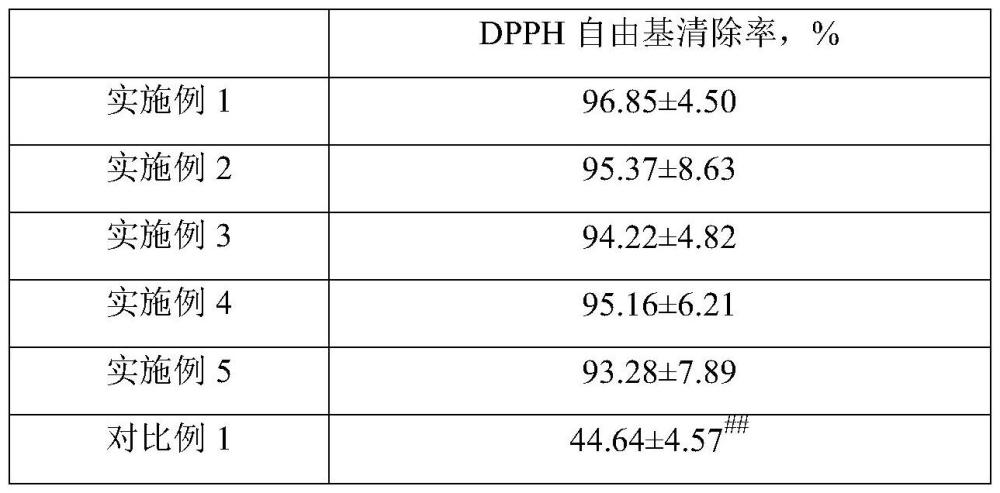 一種三七須根提取物及其制備方法和應(yīng)用與流程