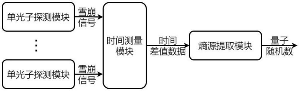 一种基于到达时间差值生成量子随机数的装置及方法与流程