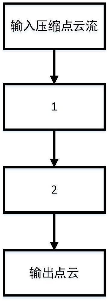 基于ONR-CNN的點(diǎn)云屬性視頻環(huán)路濾波方法和產(chǎn)品