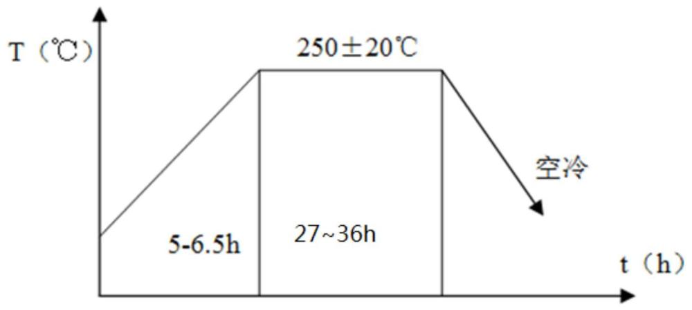 一種塑料模具鋼及其制備方法與流程