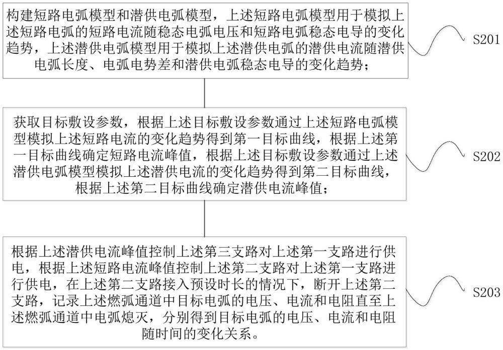 高壓電纜潛供電弧的仿真方法、裝置、處理器和系統(tǒng)與流程