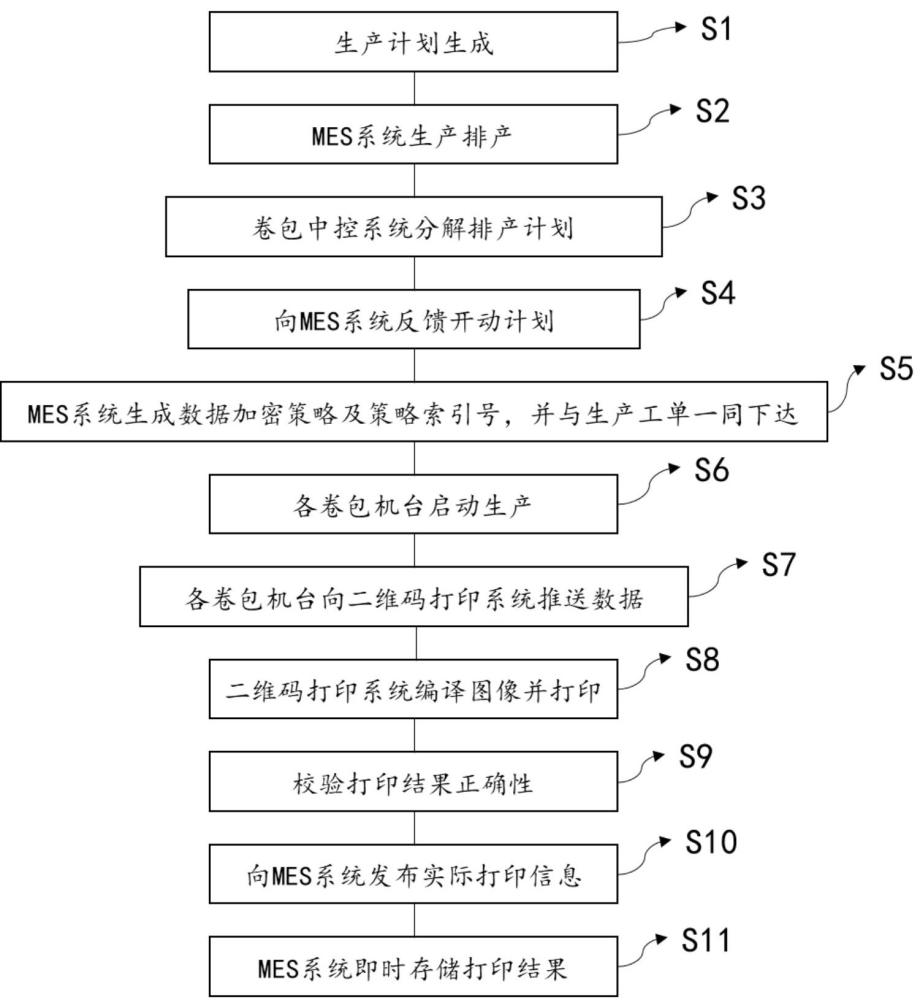 一種卷煙小包隱形綜合查詢(xún)碼打印和查詢(xún)方法與流程