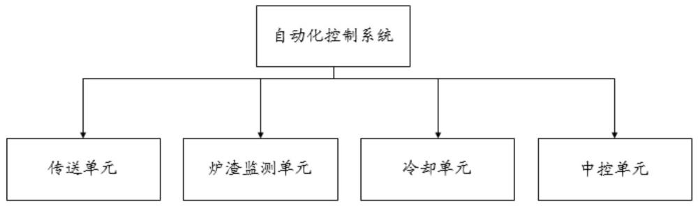 一種用于除渣器的自動化控制系統(tǒng)的制作方法