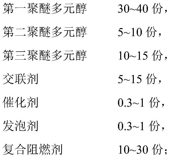 一種阻燃聚氨酯組合物及其制備方法和應(yīng)用與流程