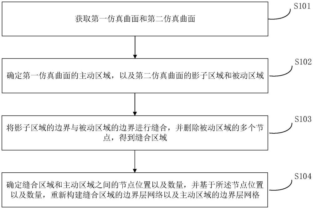 網(wǎng)格構(gòu)建方法、裝置、設(shè)備、存儲(chǔ)介質(zhì)及程序產(chǎn)品與流程