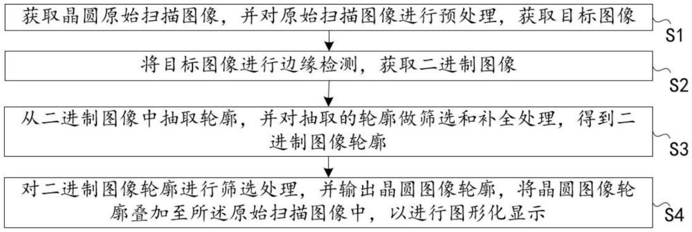 晶圓電鏡掃描圖像輪廓的提取方法及系統(tǒng)與流程