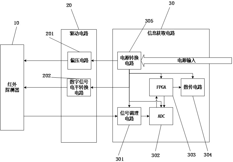 一種紅外探測器驅(qū)動及信息獲取電路系統(tǒng)的制作方法