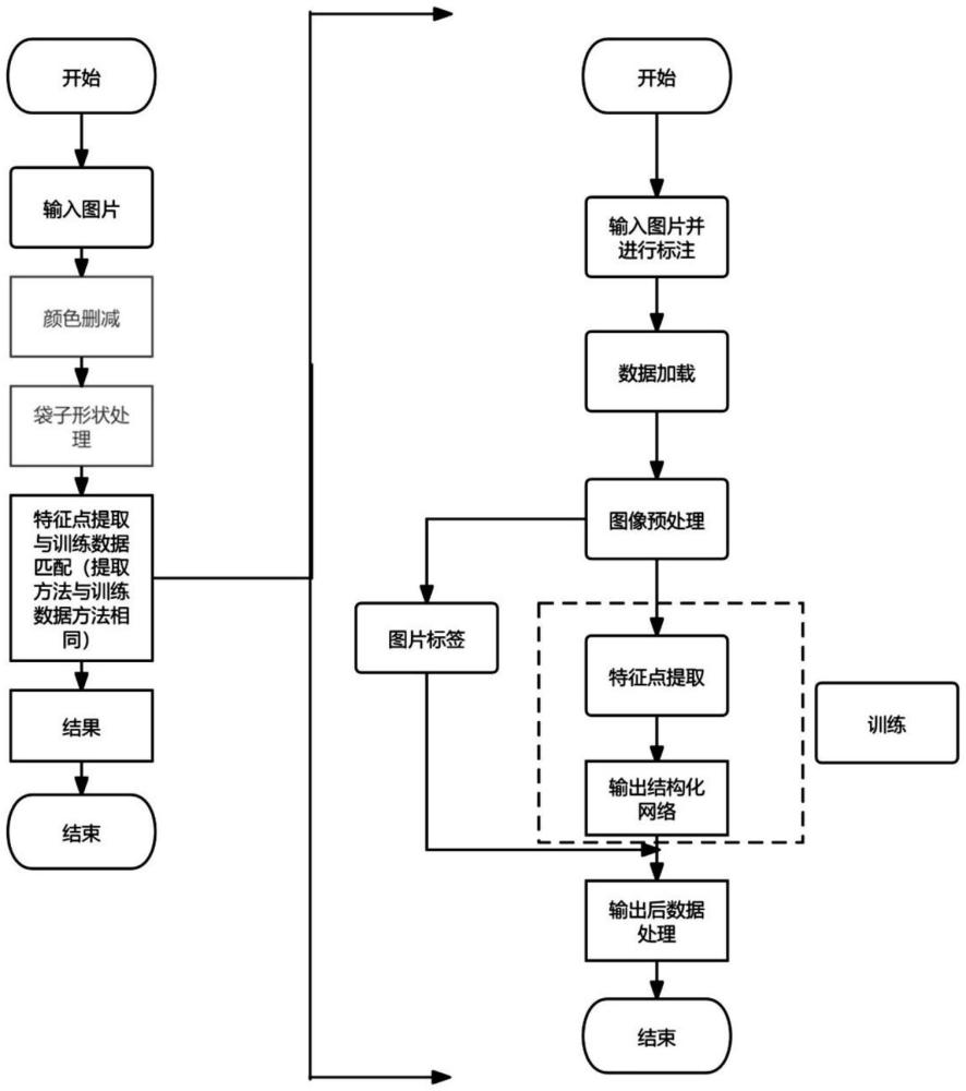 一種袋裝物體的AI視覺檢測方法與流程