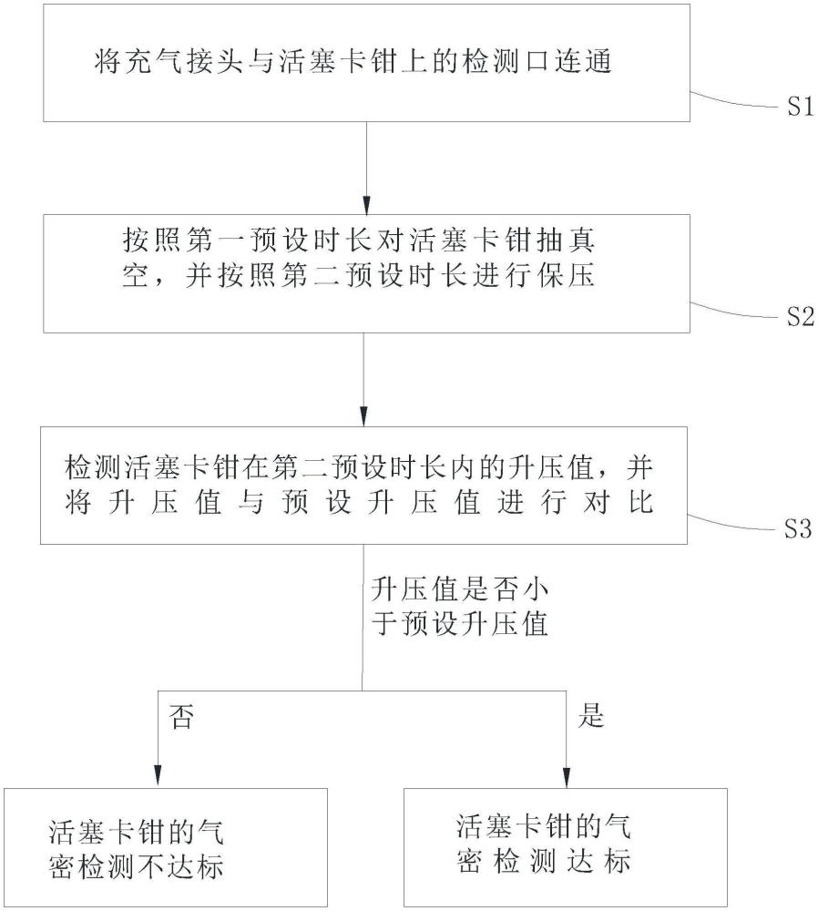 用于活塞卡鉗的檢測設(shè)備、方法及介質(zhì)與流程