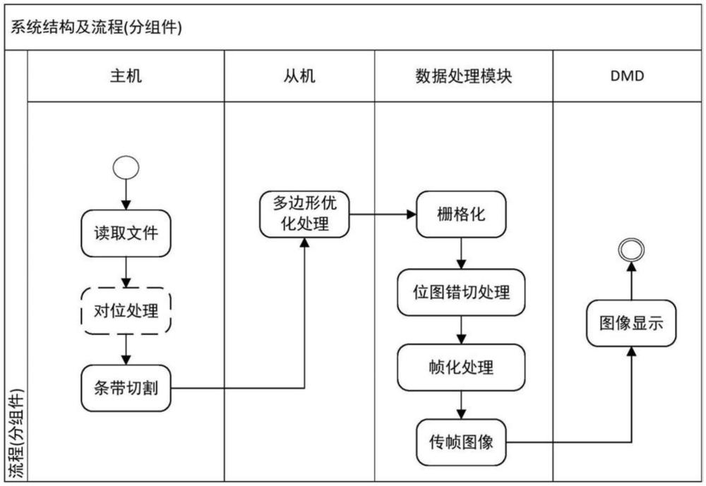 一种激光直写的数据处理方法及系统与流程