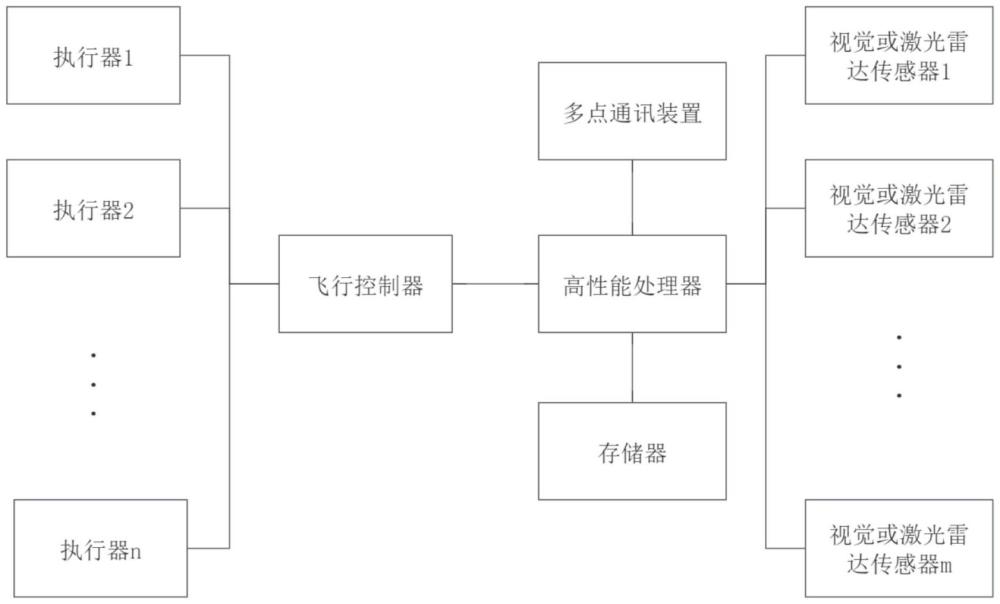 一種基于多機(jī)協(xié)作的受限空間自主探索無(wú)人機(jī)系統(tǒng)和方法與流程