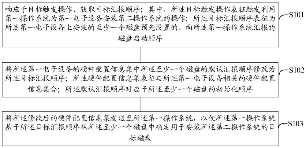 控制方法及装置与流程