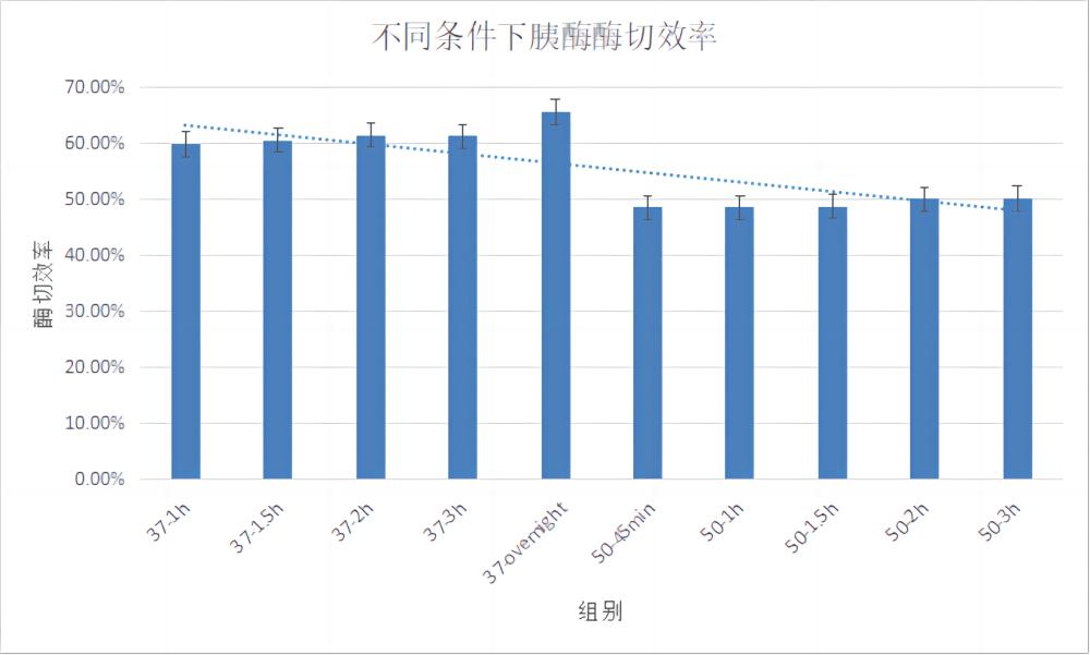 一種基于自動(dòng)化前處理裝置的高通量蛋白質(zhì)組學(xué)定性定量分析方法與流程