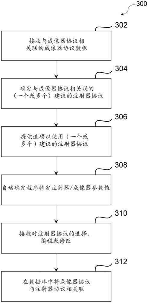 用于關(guān)聯(lián)注射器協(xié)議和成像器協(xié)議的系統(tǒng)、方法和計算機程序產(chǎn)品與流程