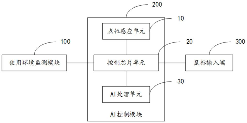 AI智能鼠標(biāo)控制電路及AI智能鼠標(biāo)的制作方法