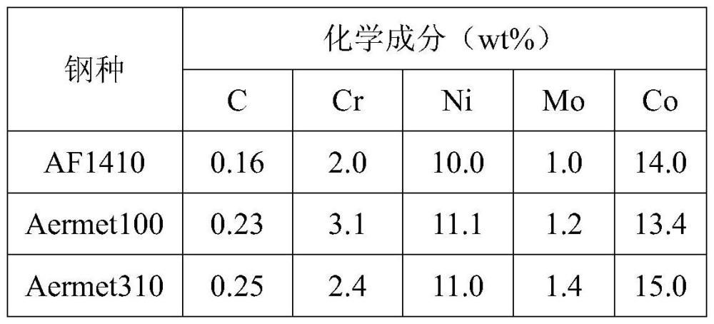 一種抗解理馬氏體超高強度鋼及其制備方法與流程