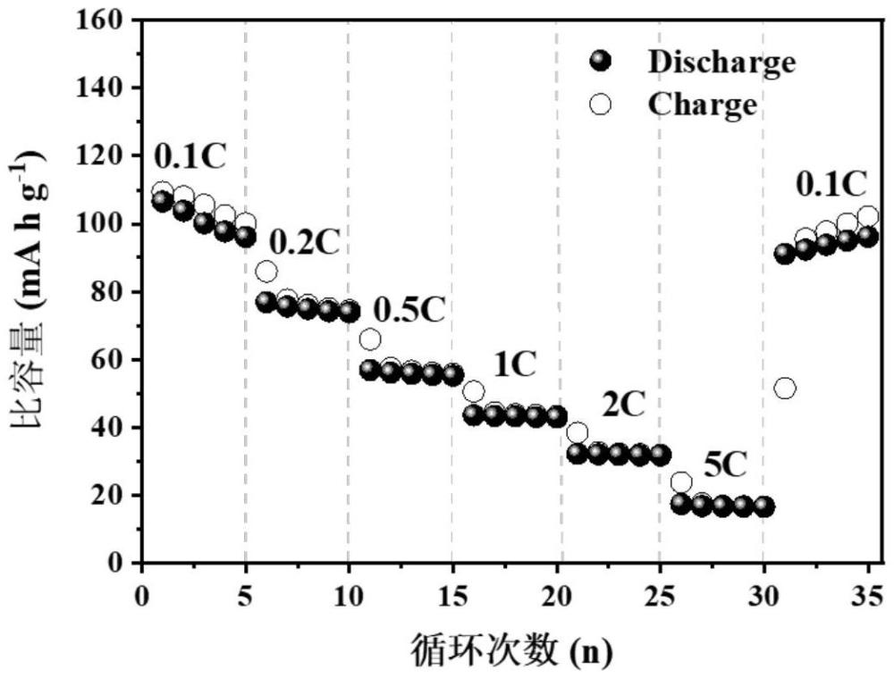 靛藍(lán)類染料基多孔有機(jī)聚合物、合成及其在鋰離子電池正極材料中的應(yīng)用