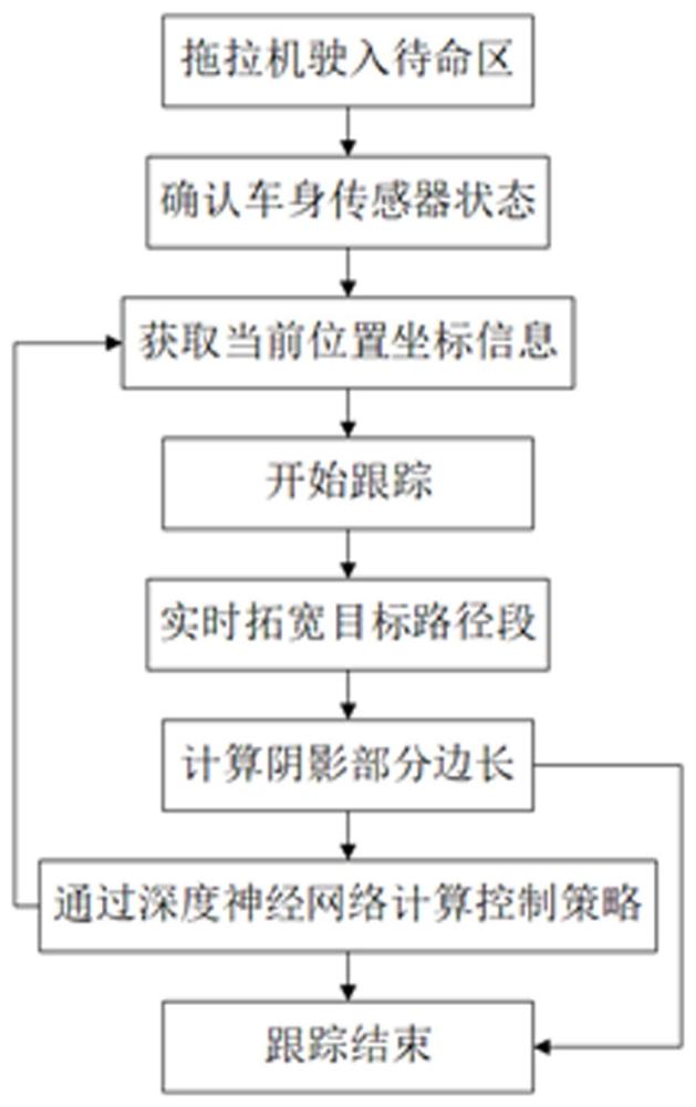 一種丘陵山地鉸接式拖拉機的路徑跟蹤控制方法