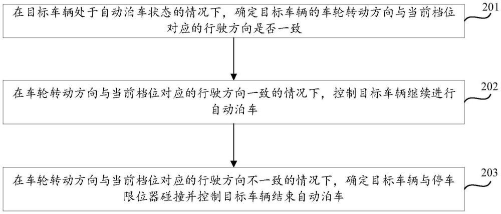 泊车结束时机确定方法、装置和车辆与流程