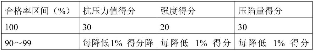 一種卷煙香精爆珠及其制備方法與流程