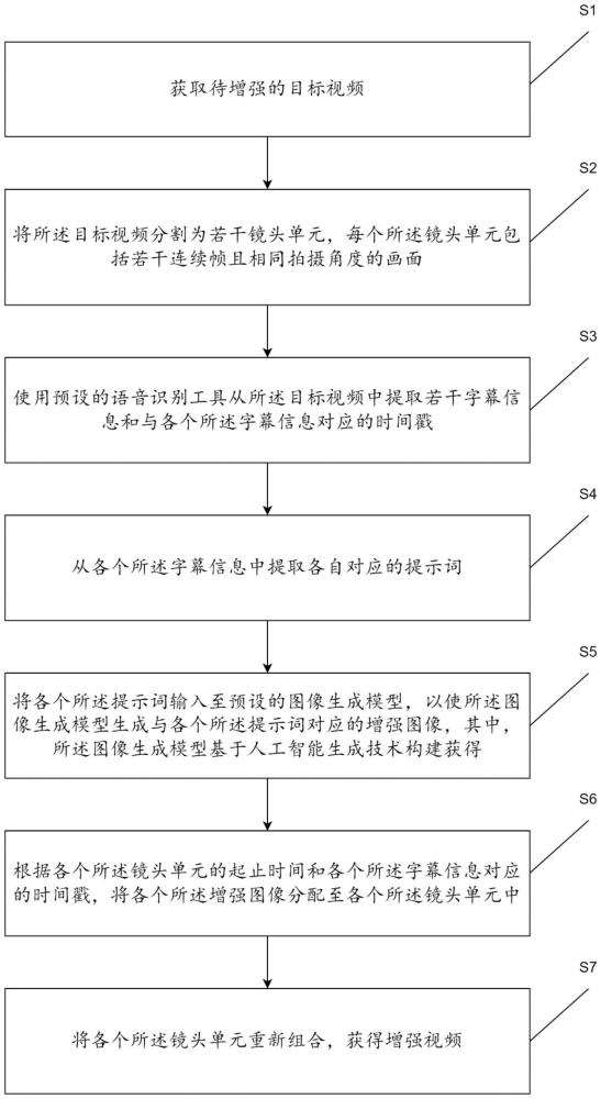 一種視頻內(nèi)容增強(qiáng)方法、系統(tǒng)、終端和存儲介質(zhì)