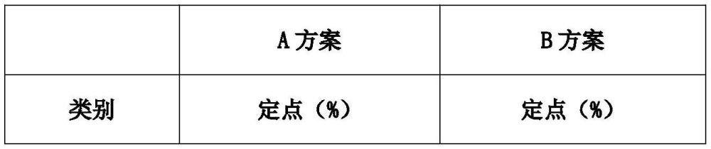 一種生成標(biāo)準(zhǔn)圖像數(shù)據(jù)及利用標(biāo)準(zhǔn)圖像數(shù)據(jù)提高神經(jīng)網(wǎng)絡(luò)模型精度的量化方法、系統(tǒng)及應(yīng)用與流程