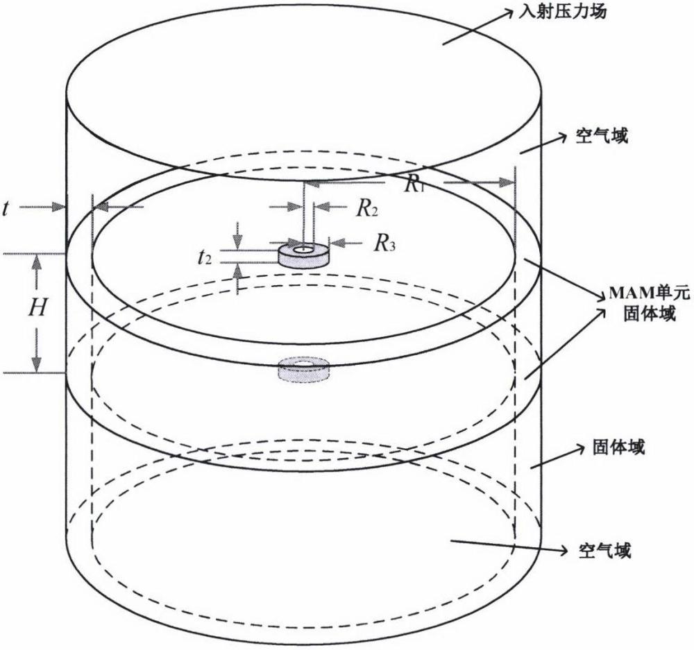 一种利用双层薄膜声学超材料结构实现低频吸声的方法