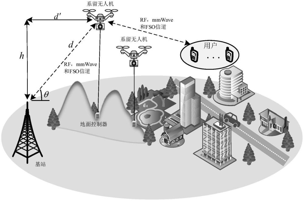 基于系留無人機(jī)協(xié)作的基站與用戶設(shè)備通信方法與流程