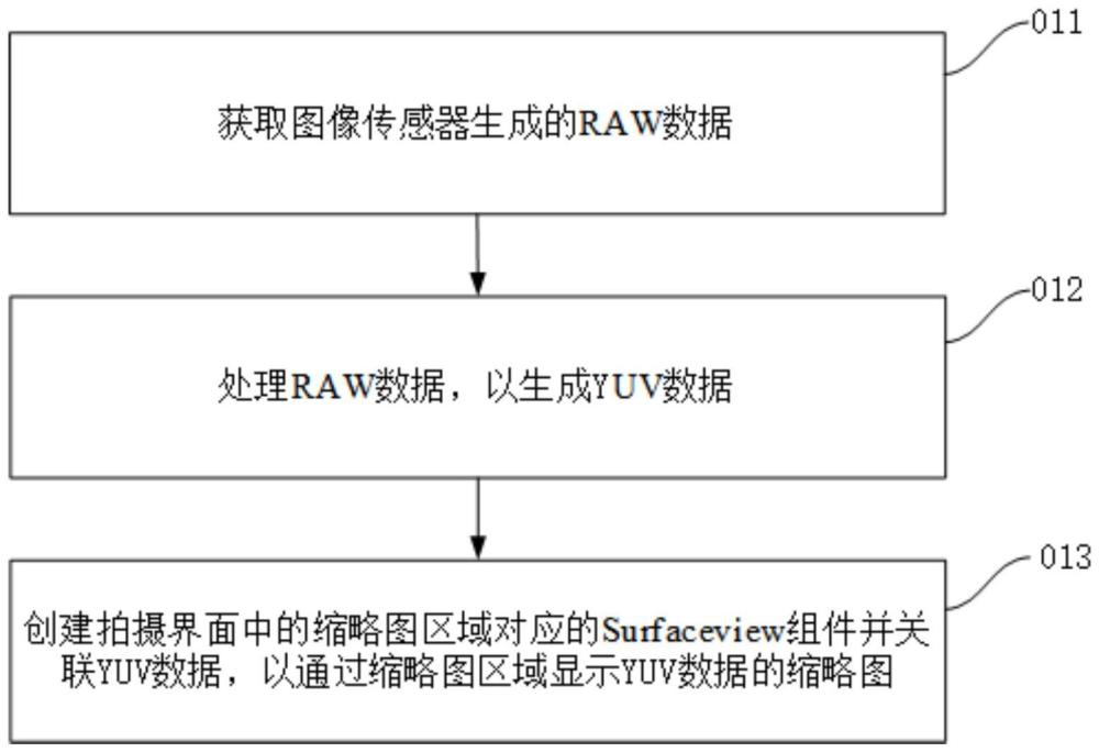 顯示方法、顯示裝置、電子設備和存儲介質與流程