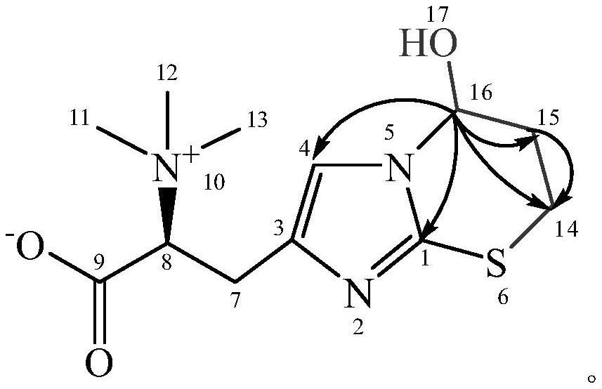 麥角硫因及其聯(lián)用作為丙烯醛抑制劑的應(yīng)用