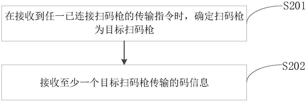 無人車與掃碼槍的連接方法、裝置、設備及介質(zhì)與流程