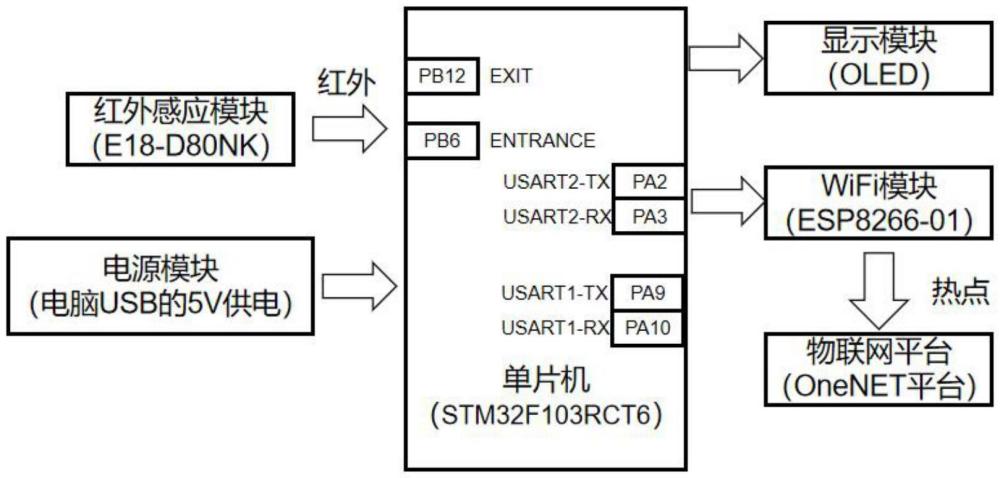 一種基于WiFi的景區(qū)客流量智能監(jiān)測系統(tǒng)的制作方法