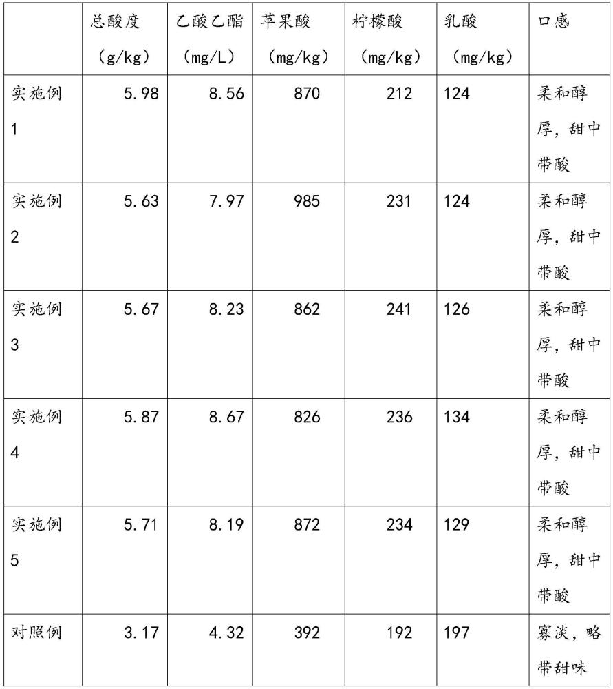 一種果醋專用型醋曲微生物添加功能菌種的復(fù)合菌劑及其制備方法