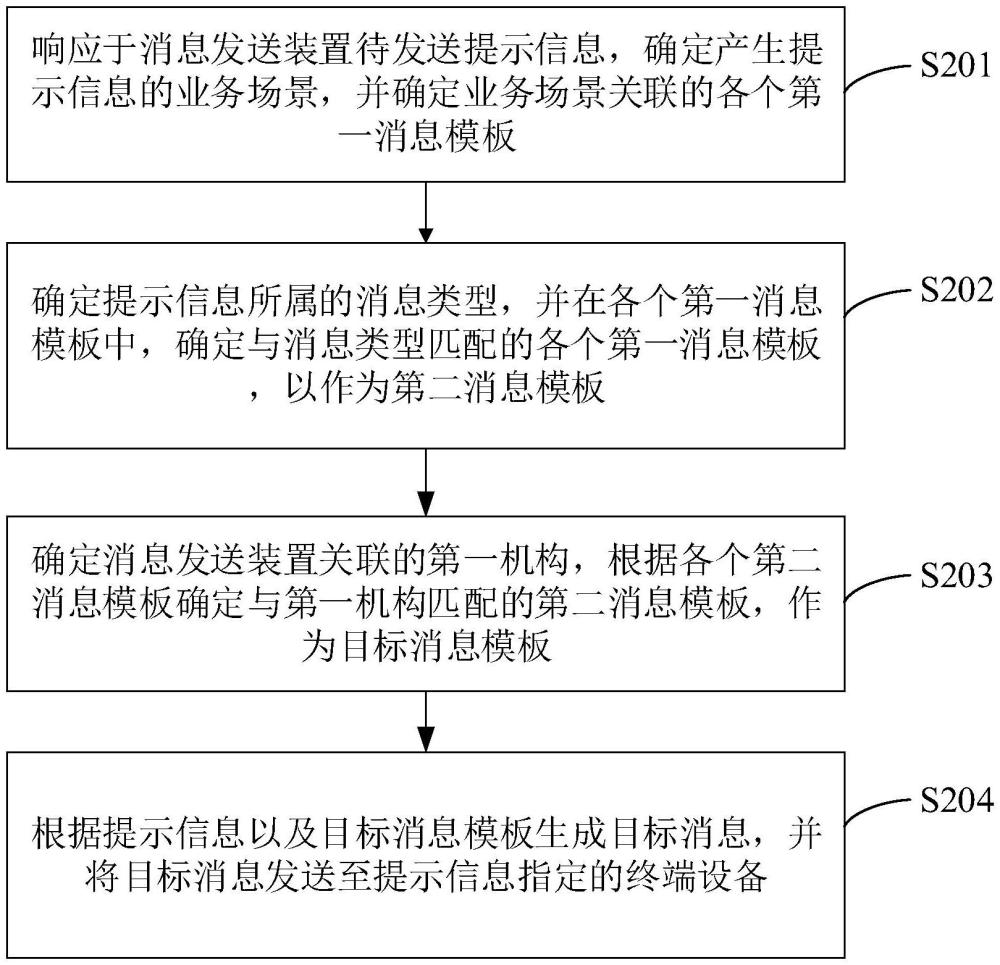 消息發(fā)送方法、裝置、設(shè)備、存儲(chǔ)介質(zhì)和程序產(chǎn)品與流程