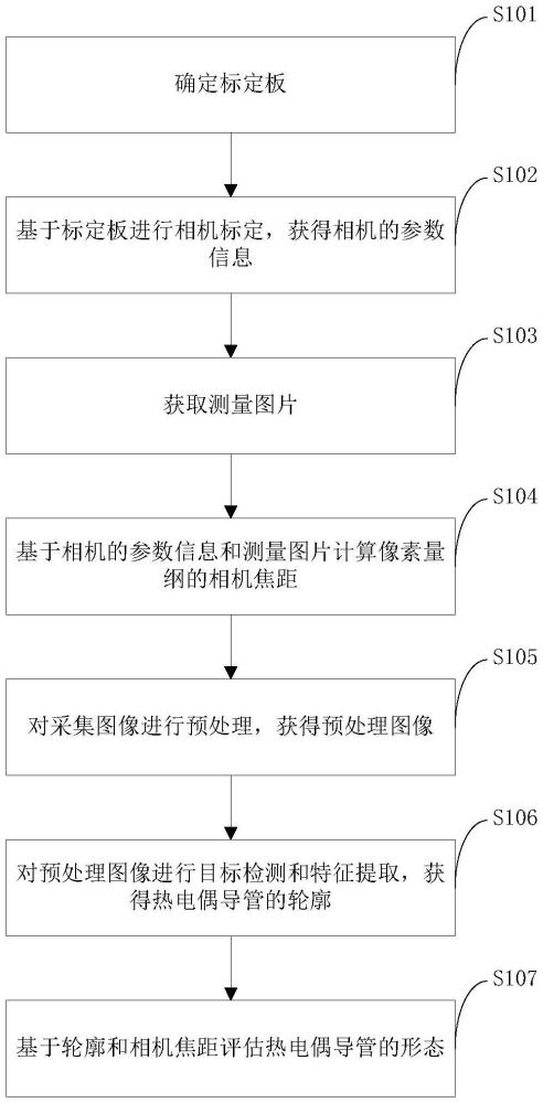 一種核電熱電偶導(dǎo)管形態(tài)評估方法和裝置與流程