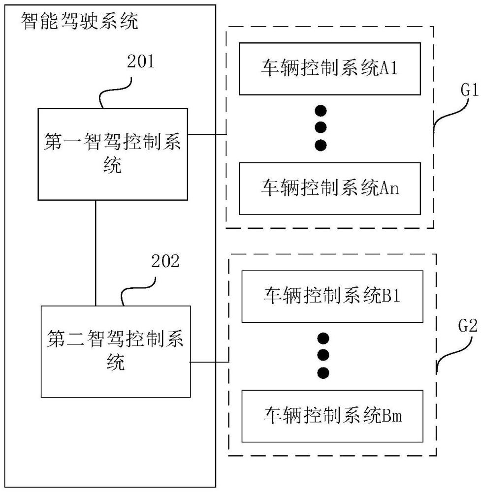 智能駕駛系統(tǒng)、方法、車輛、電子設備及計算機程序產(chǎn)品與流程