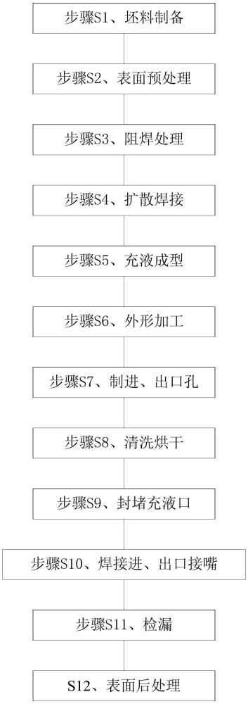 一種儲能用液冷板的制造方法與流程