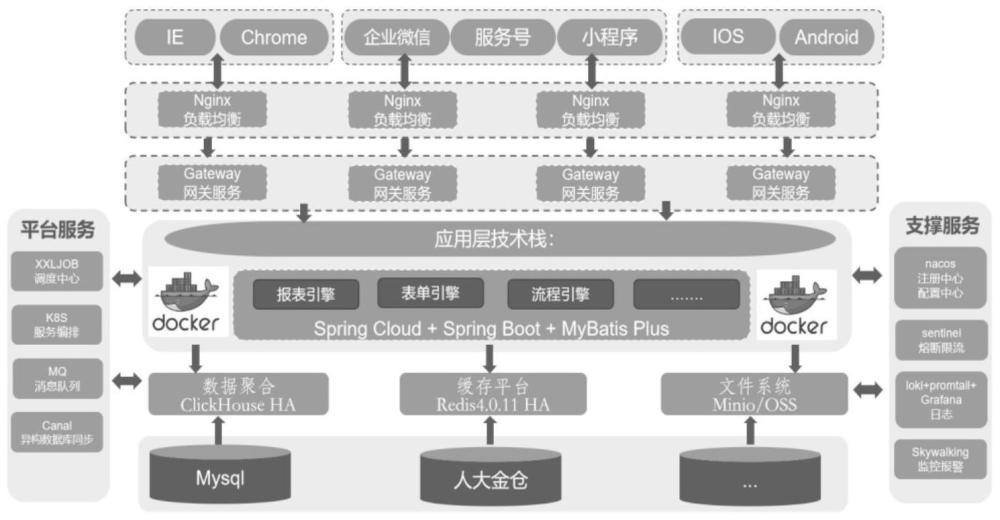 一種基于低代碼平臺的可視化數(shù)據(jù)展示系統(tǒng)的制作方法