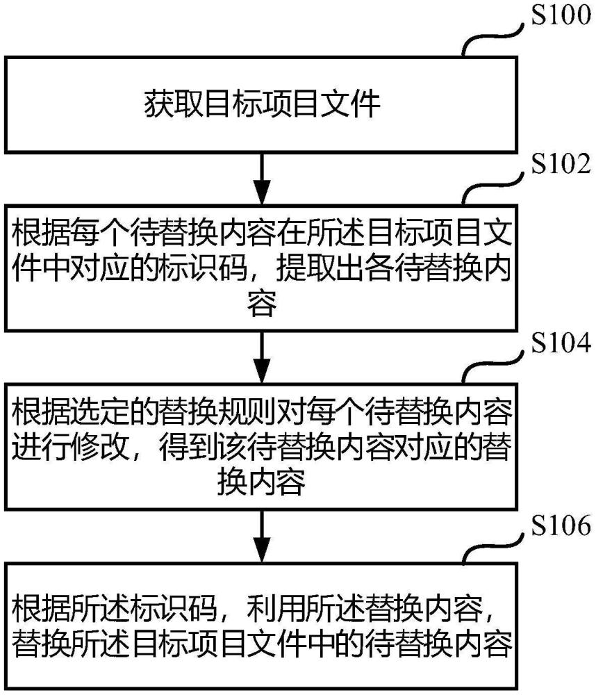 一種文字內(nèi)容替換的方法、裝置、存儲介質(zhì)、設(shè)備與流程