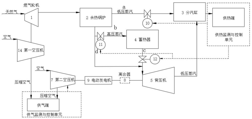 一種可調(diào)節(jié)高效的集中供壓縮空氣系統(tǒng)及方法與流程