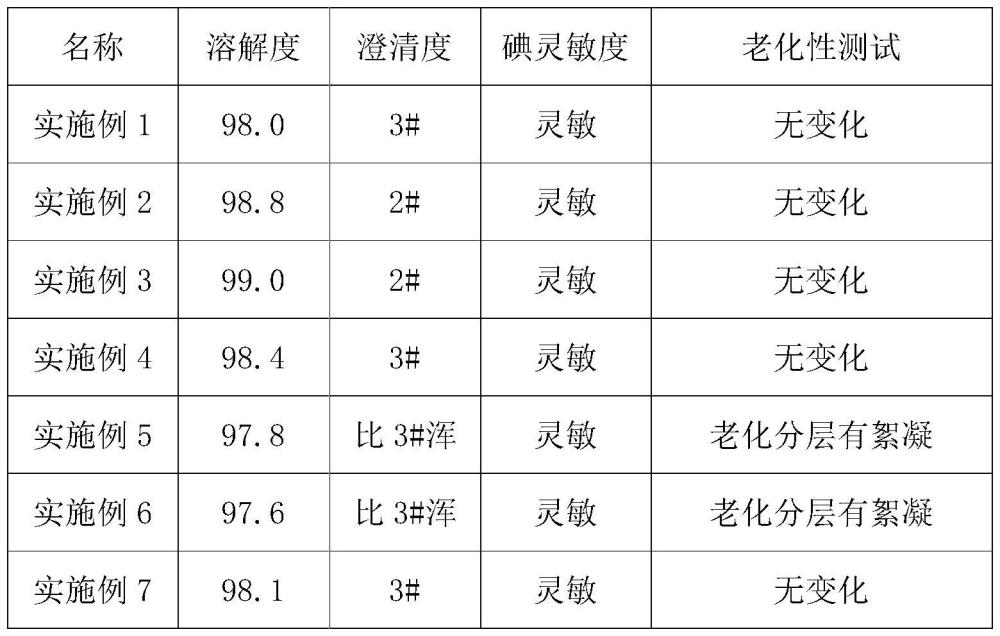 一種藥用可溶性淀粉的制造方法與流程