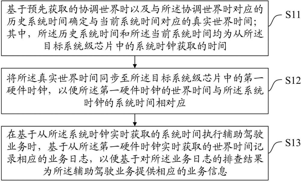 一種輔助駕駛方法、裝置、設(shè)備及介質(zhì)與流程