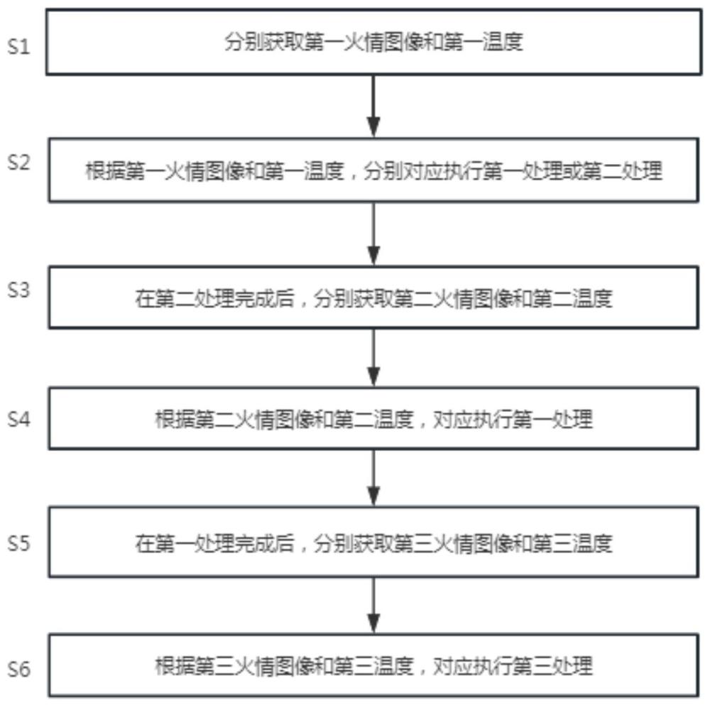 一種復(fù)合滅火方法及系統(tǒng)與流程