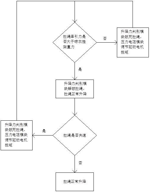 一種便于扭矩調(diào)節(jié)的晾衣系統(tǒng)的制作方法