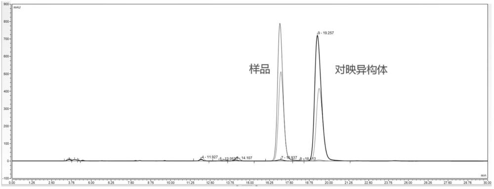 多糖衍生物鍵合耐溶劑型色譜柱及其制備方法和應(yīng)用與流程