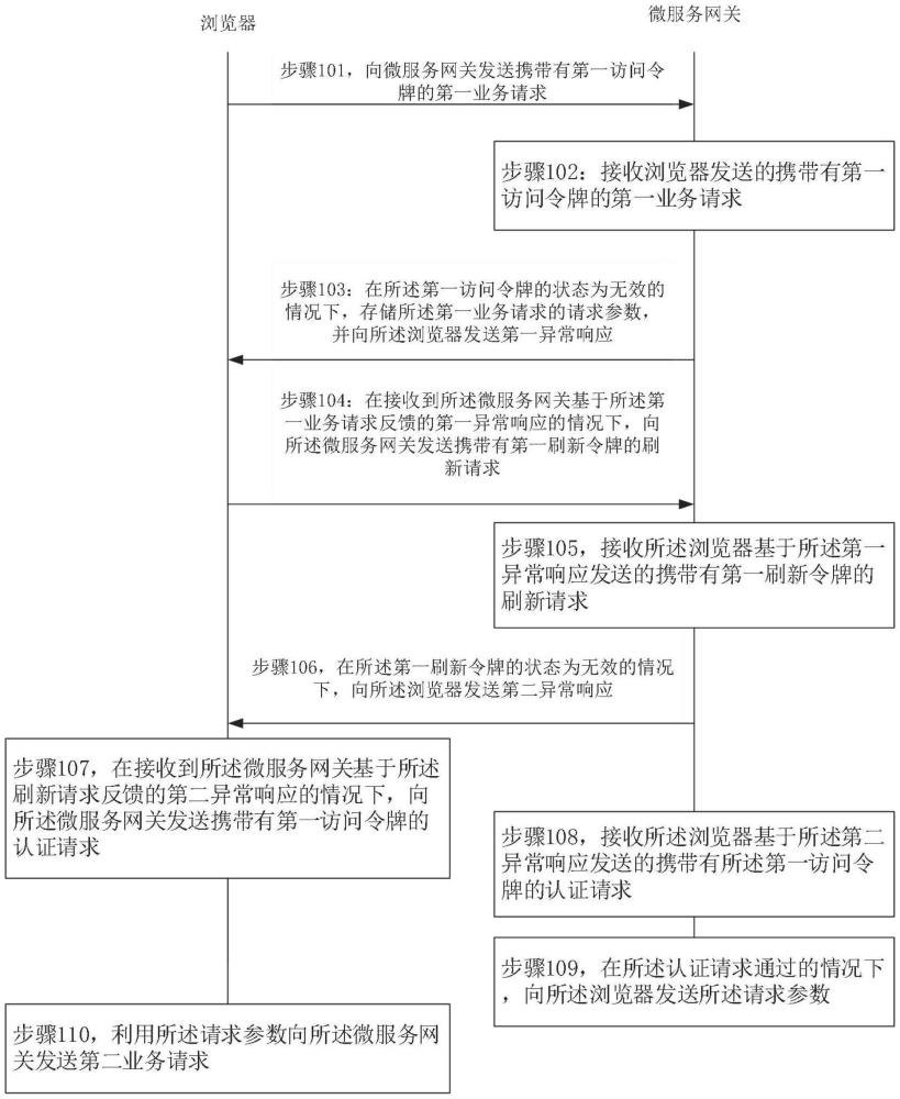 鑒權(quán)管理方法、裝置、設(shè)備、存儲(chǔ)介質(zhì)及產(chǎn)品與流程