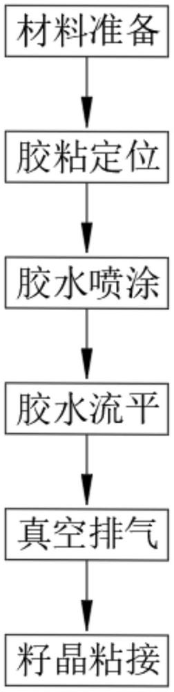 一種碳化硅籽晶粘接工藝及粘接用輔助裝置的制作方法