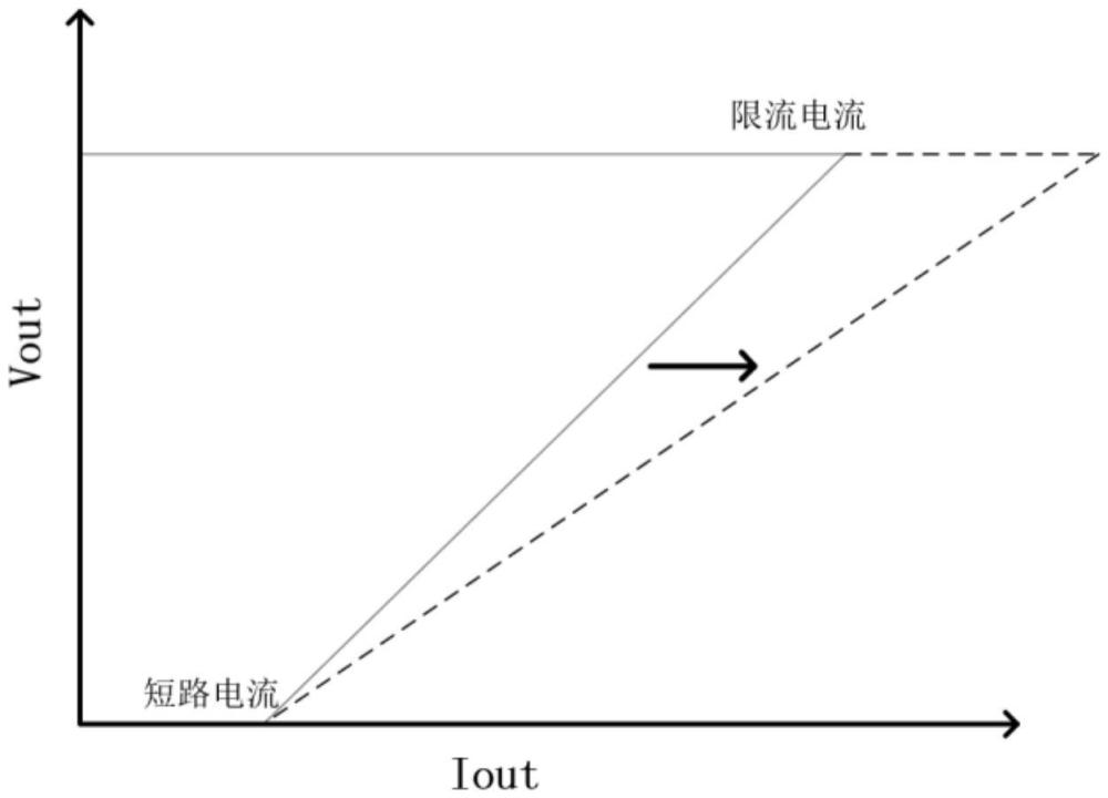 一種基于LDO芯片的電流折返結(jié)構(gòu)的折返點(diǎn)調(diào)整方法與流程